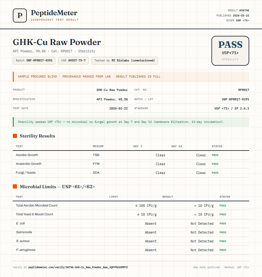 GHK-Cu Raw Powder Sterility report by PeptideMeter