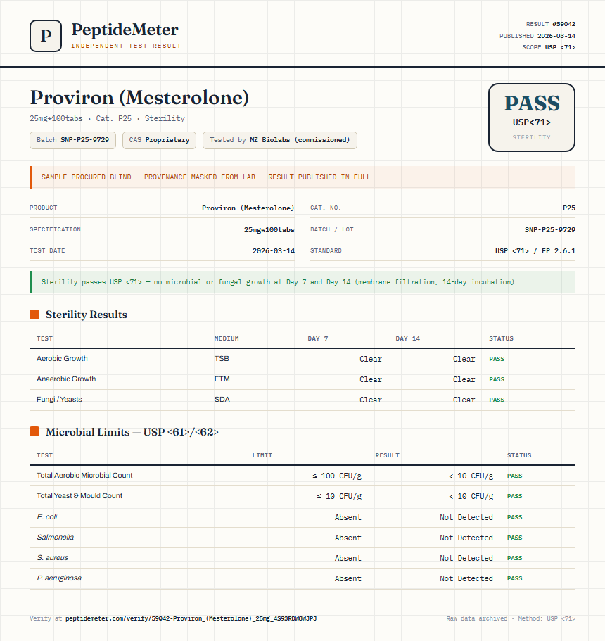 Proviron (Mesterolone) Sterility report by PeptideMeter
